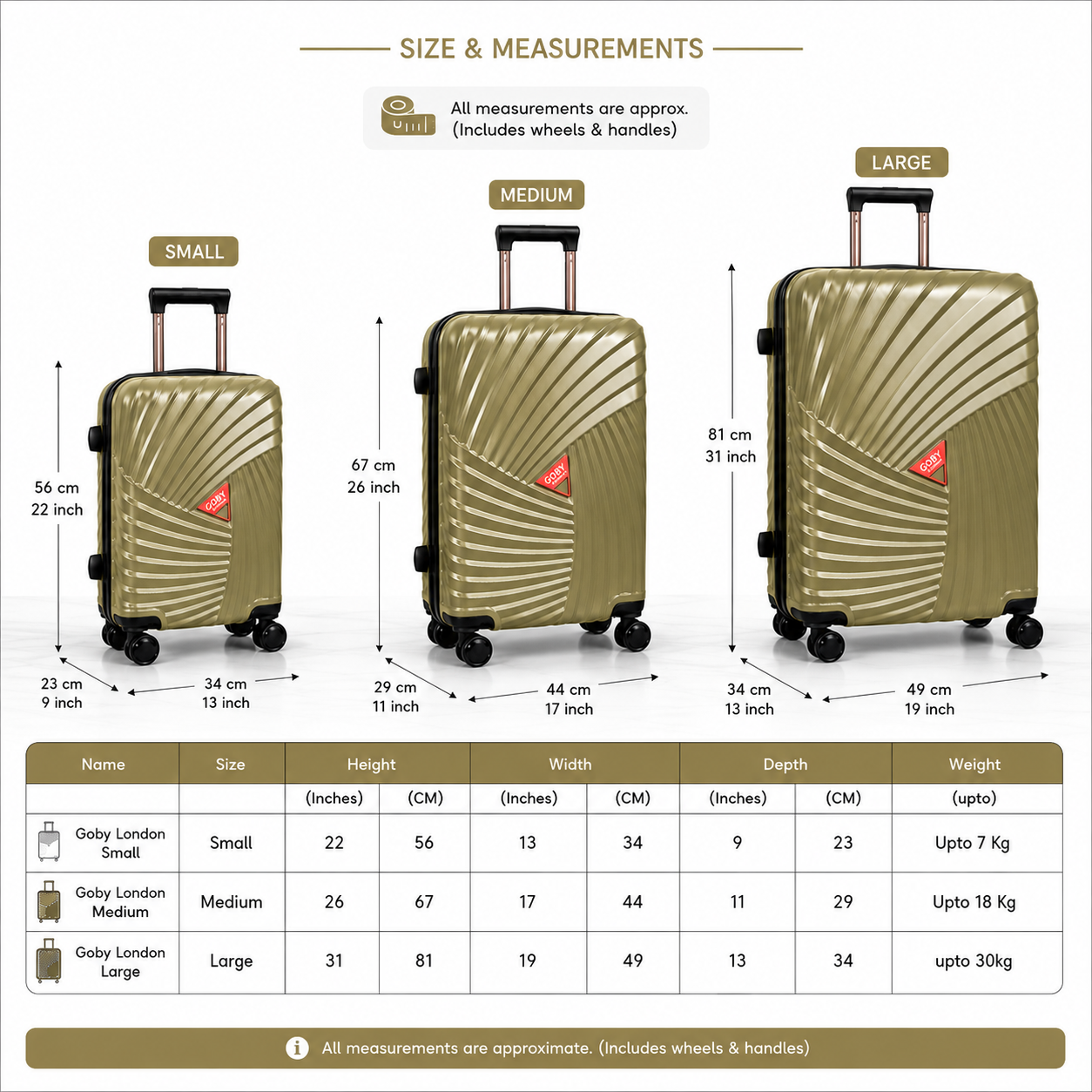 Goby London suitcase set with size and measurements chart on a white background