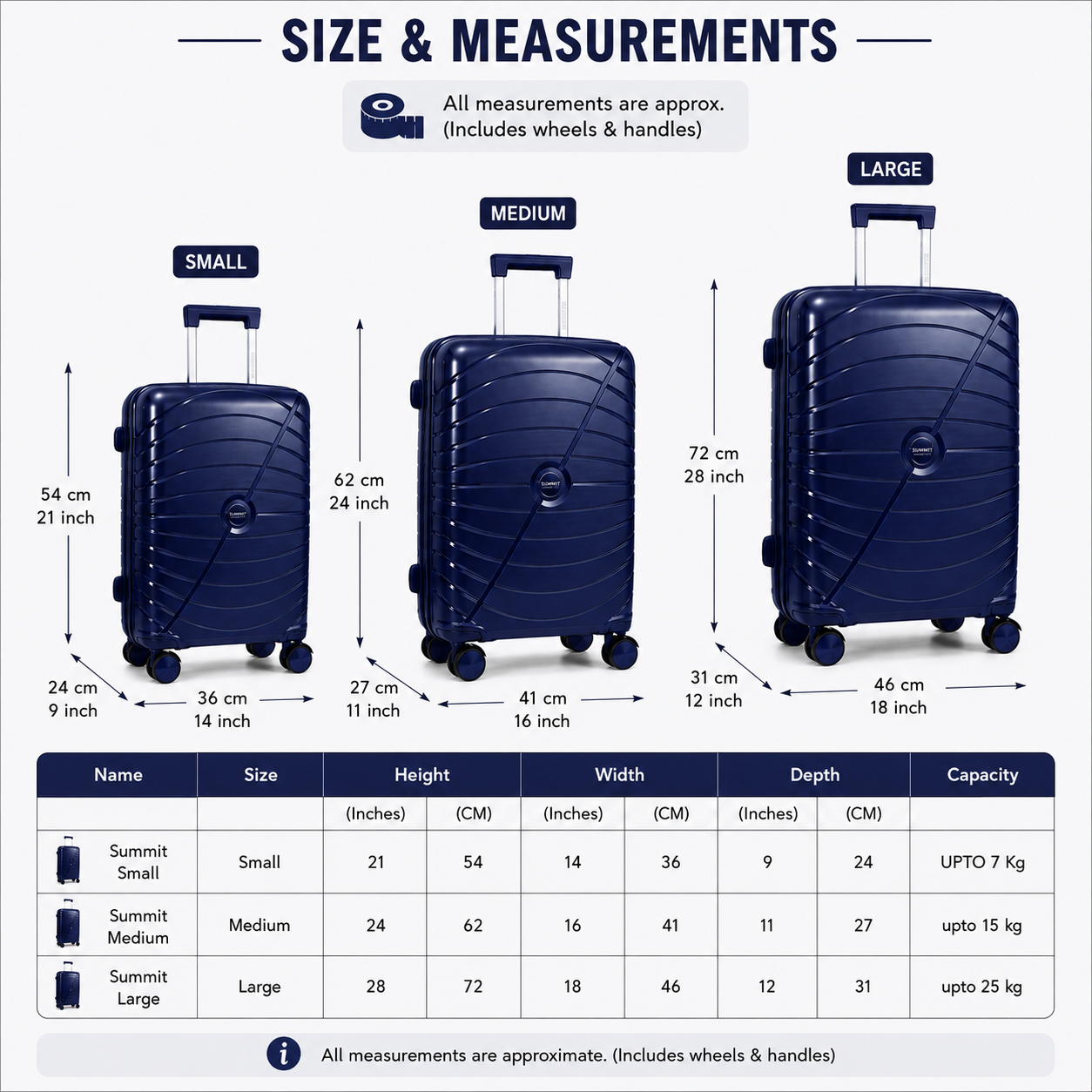 eDiscount — Summit Hard Shell Suitcase Set Spinner Luggage — Royal